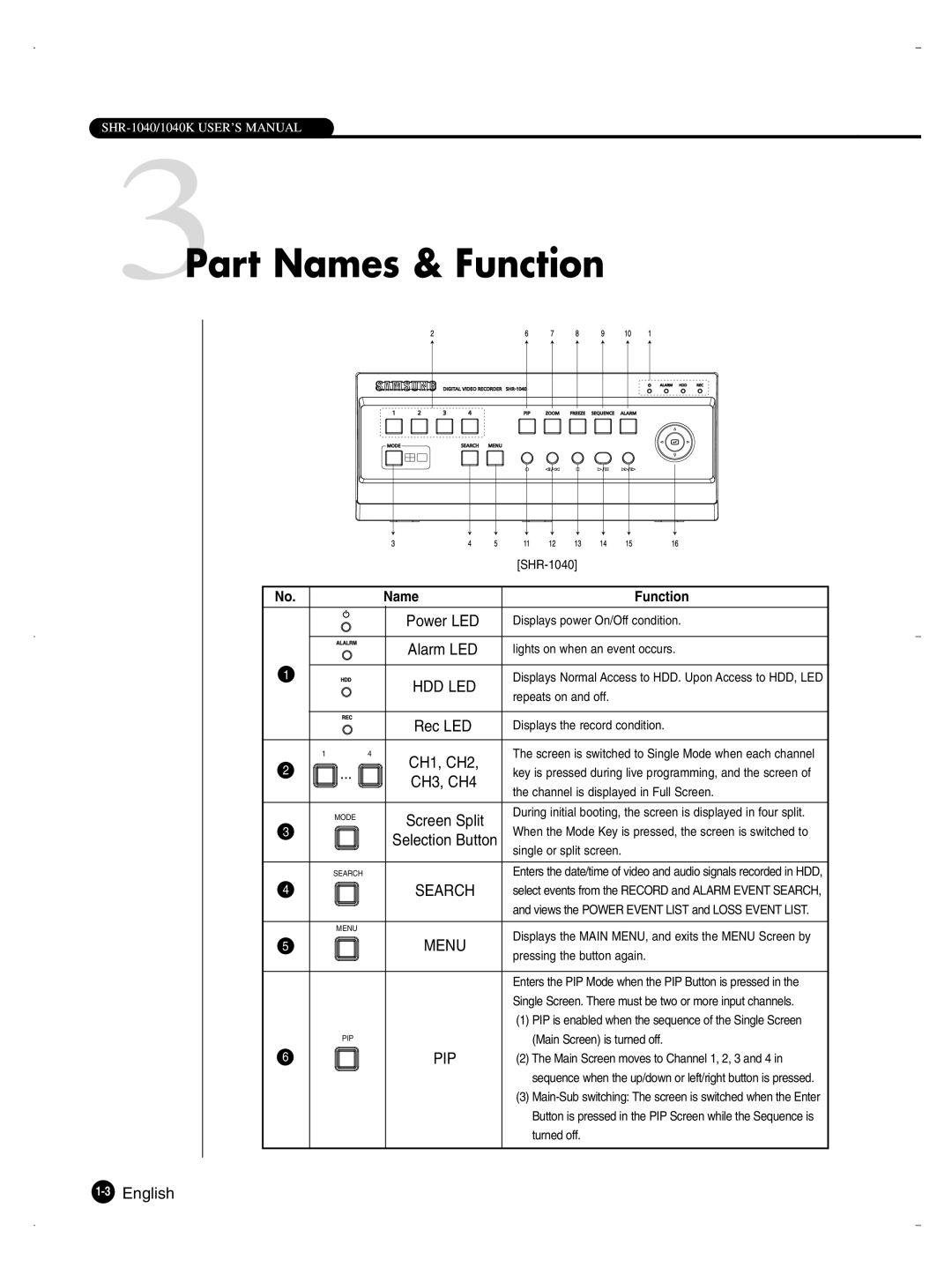 Samsung SHR-1040K user manual 3Part Names & Function, Alarm LED 