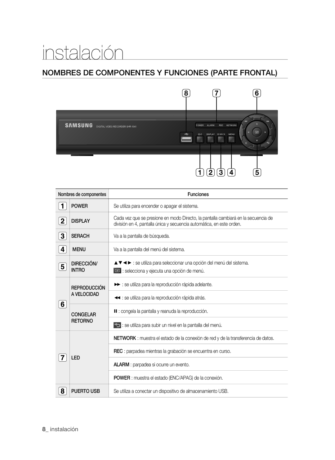 Samsung SHR-1041, VKKF011NEX user manual Instalación, Nombres DE Componentes Y Funciones Parte Frontal 