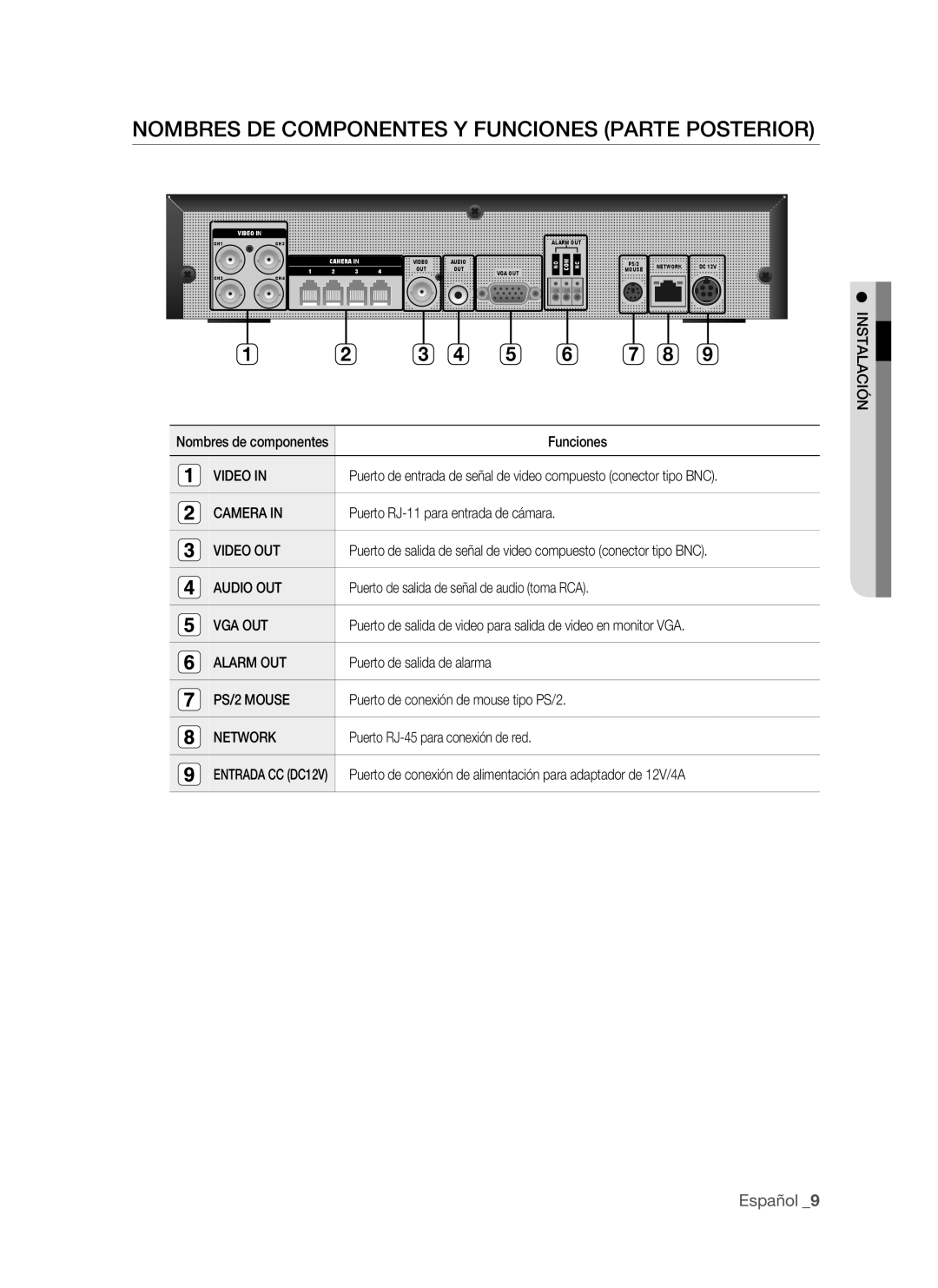 Samsung VKKF011NEX, SHR-1041 user manual Nombres DE Componentes Y Funciones Parte Posterior 