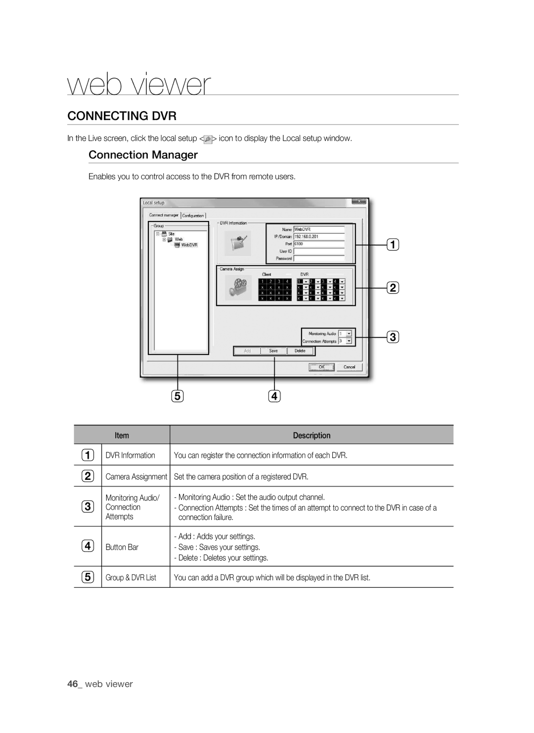 Samsung SHR-1041, VKKF011NEX user manual Connecting dvr, Connection manager 