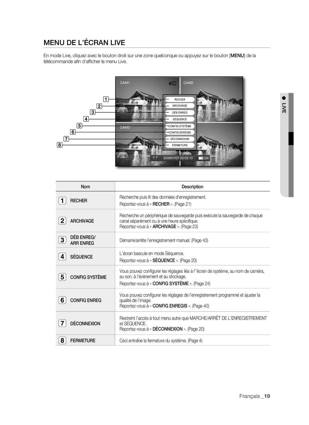 Samsung VKKF011NEX, SHR-1041 MEnU DE L’ÉCRAn Live, DÉConnEXIon Et Séquence Reportez-vous à « DÉConnEXIon », Fermeture 