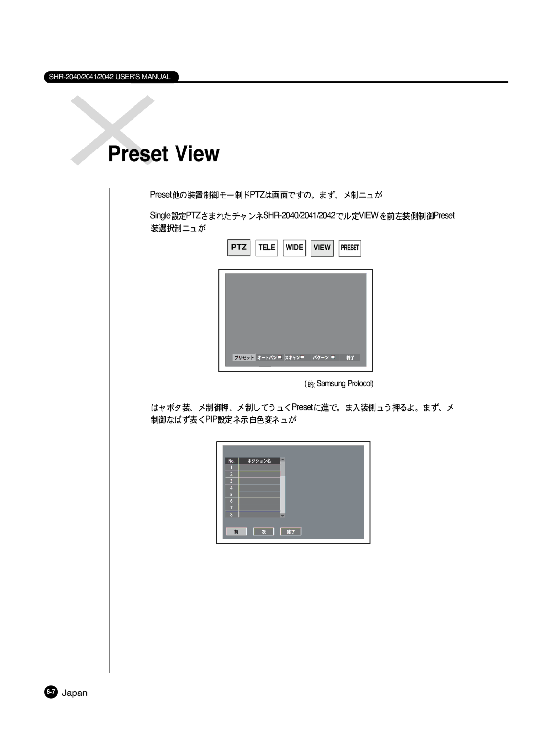 Samsung SHR 2040 user manual 5Preset View, Preset PTZ Single PTZ SHR-2040/2041/2042 View Preset, Preset PIP 7Japan 