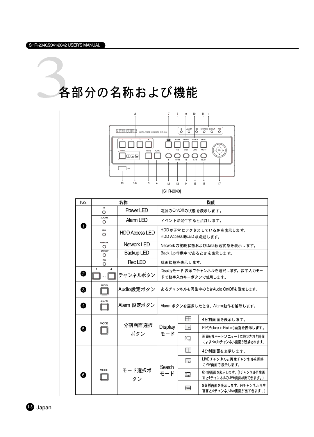 Samsung SHR 2040 user manual Audio, Alarm, Display, Search, 3Japan 