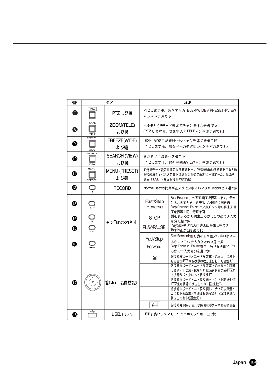 Samsung SHR 2040 user manual Ptz 