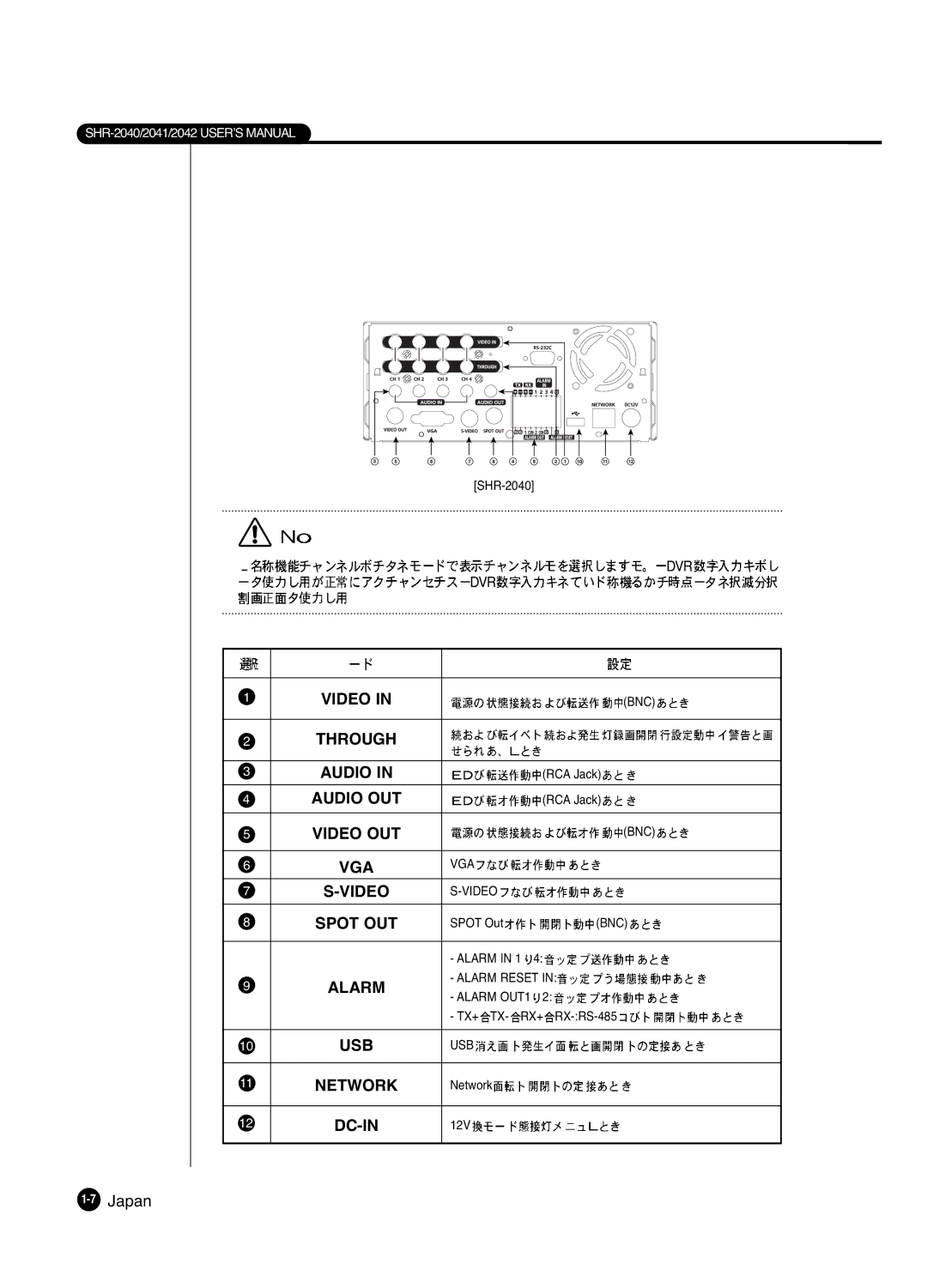 Samsung SHR 2040 user manual 7Japan 