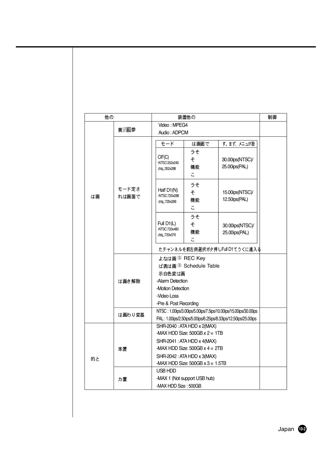 Samsung SHR 2040 user manual Usb Hdd 