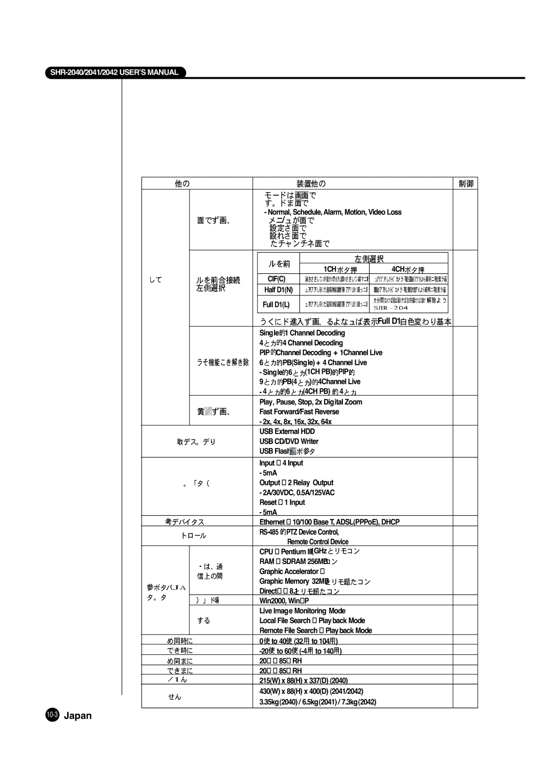 Samsung SHR 2040 user manual Cifc 