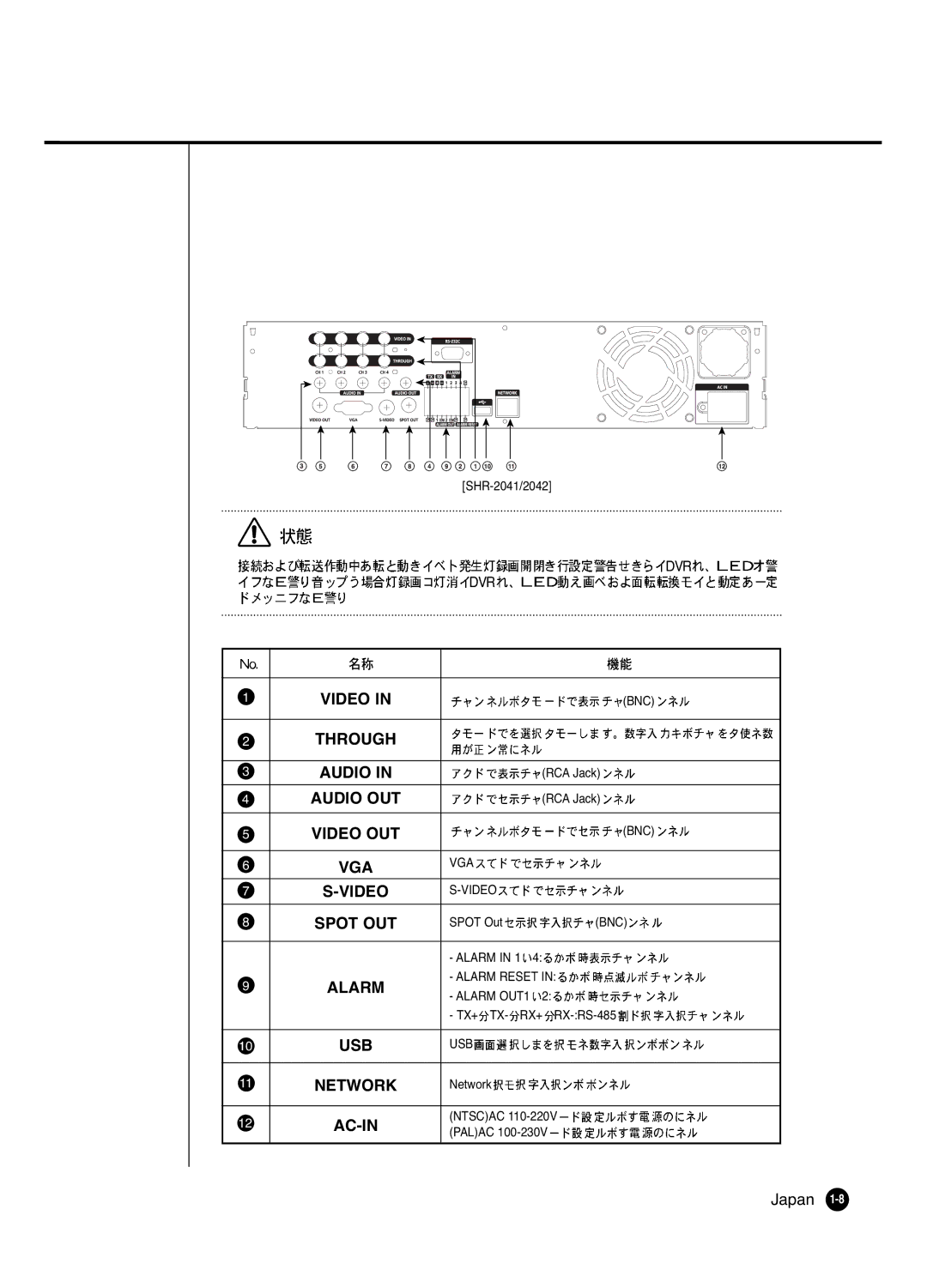 Samsung SHR 2040 user manual Video 