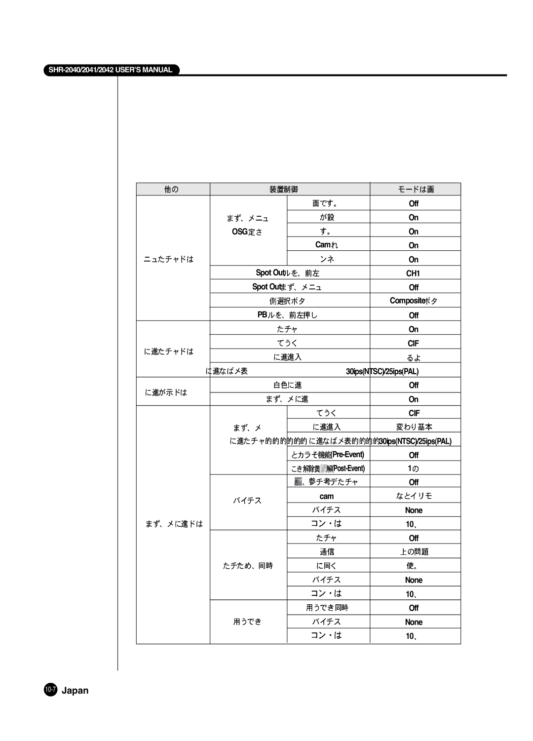 Samsung SHR 2040 user manual Osg 