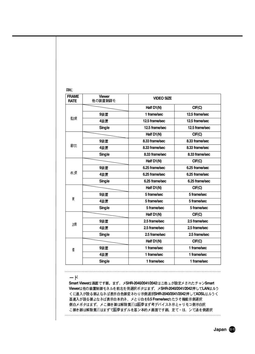 Samsung SHR 2040 user manual Lan 