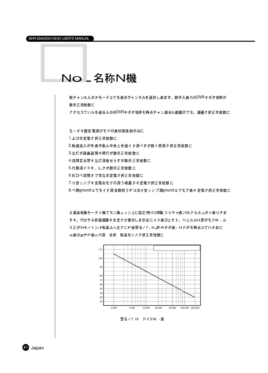 Samsung SHR 2040 user manual DVR Ground ground 