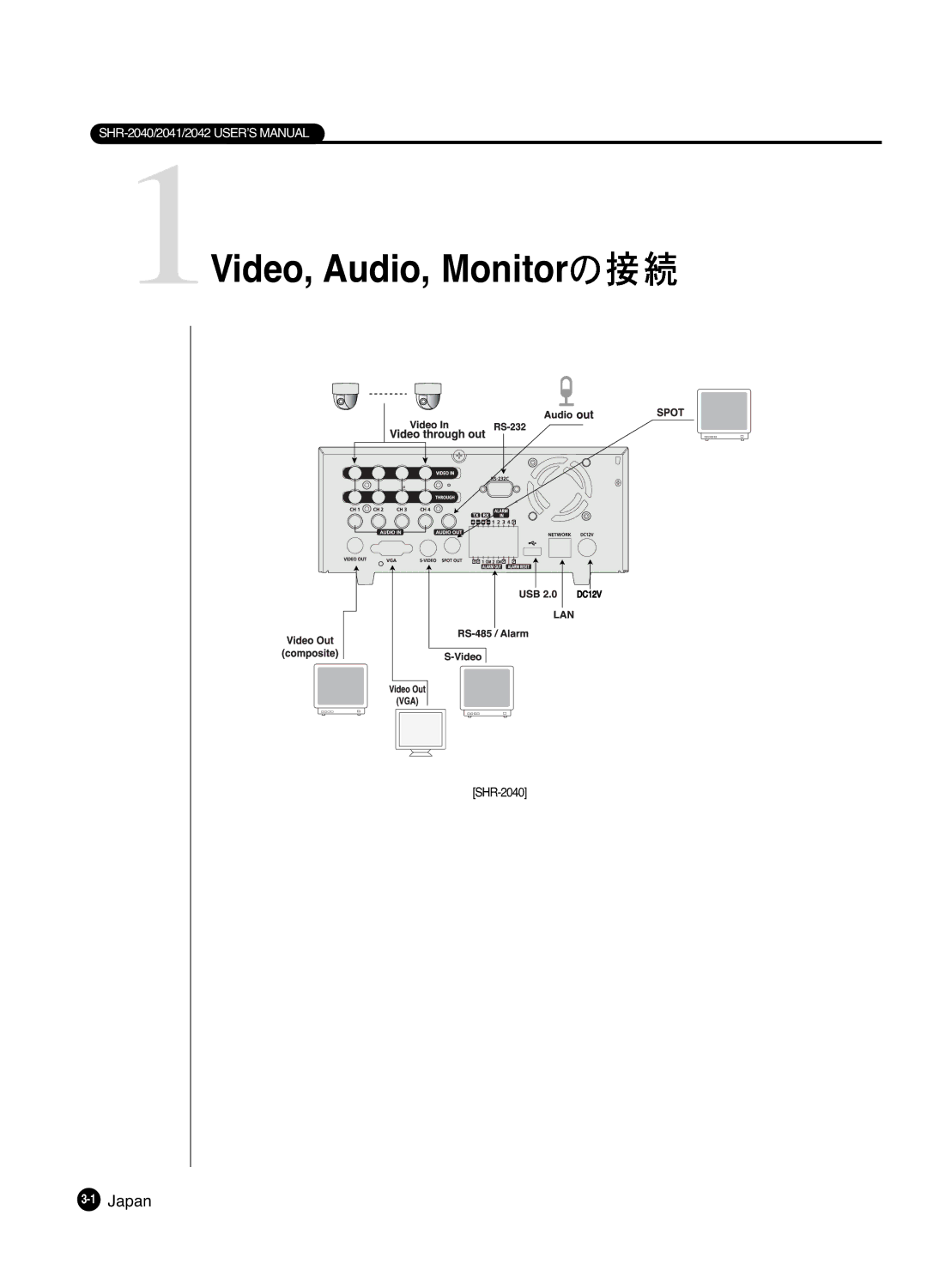 Samsung SHR 2040 user manual 1Video, Audio, Monitor, 1Japan 