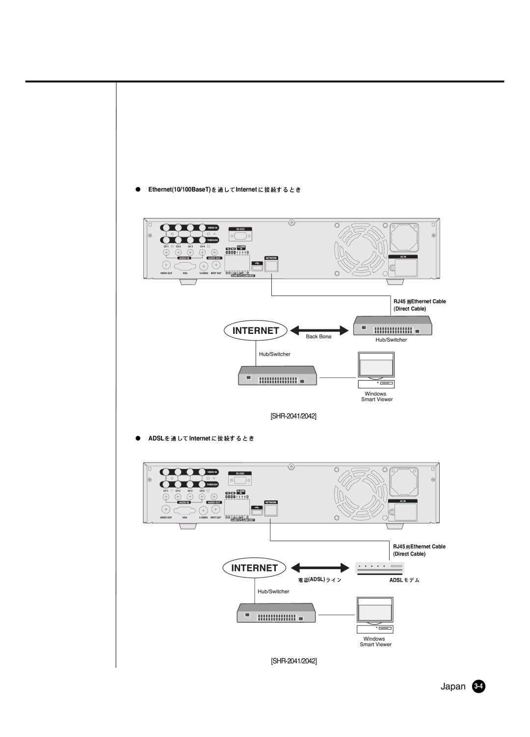 Samsung SHR 2040 user manual RJ45 Ethernet Cable Direct Cable Adsl Adsl 