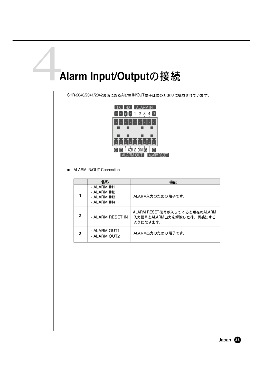 Samsung SHR 2040 user manual 4Alarm Input/Output 