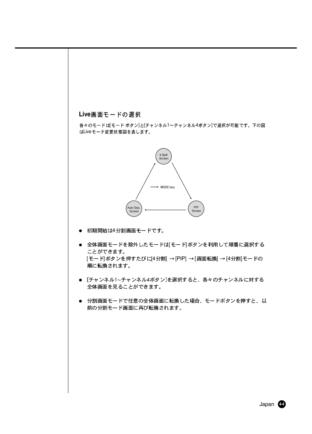 Samsung SHR 2040 user manual PIP Japan 