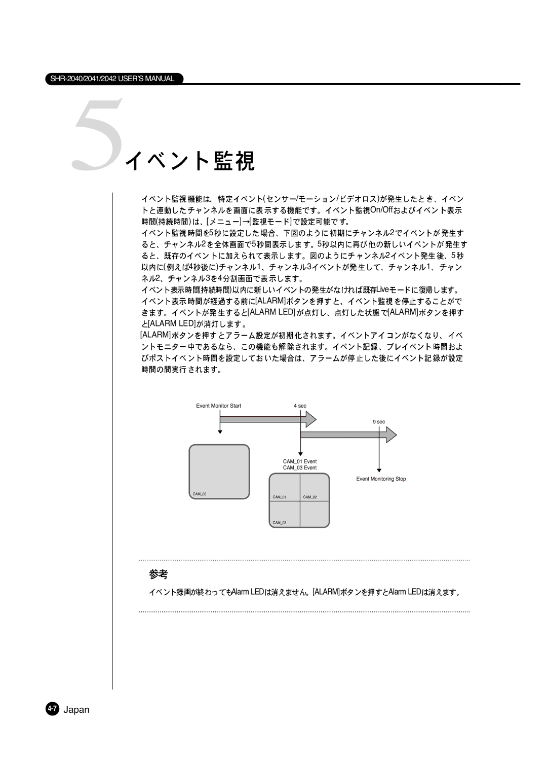 Samsung SHR 2040 user manual On/Off Live Alarm Alarm LED Alarm Alarm LED 