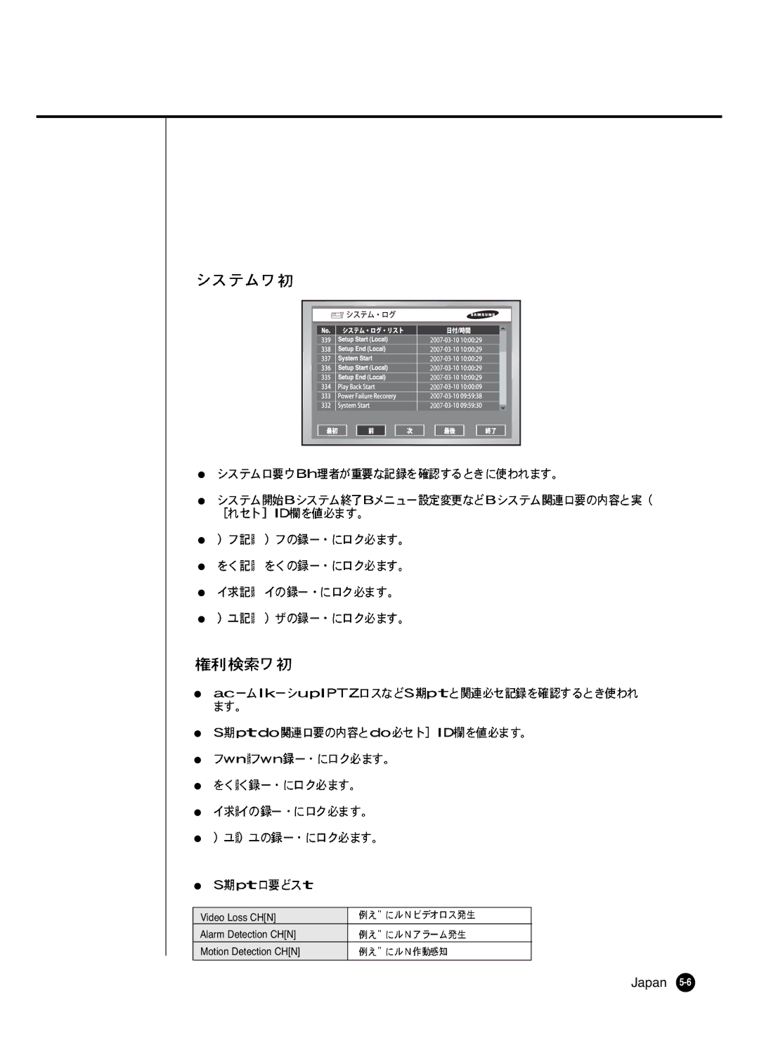 Samsung SHR 2040 user manual Video Loss CHN Alarm Detection CHN Motion Detection CHN 