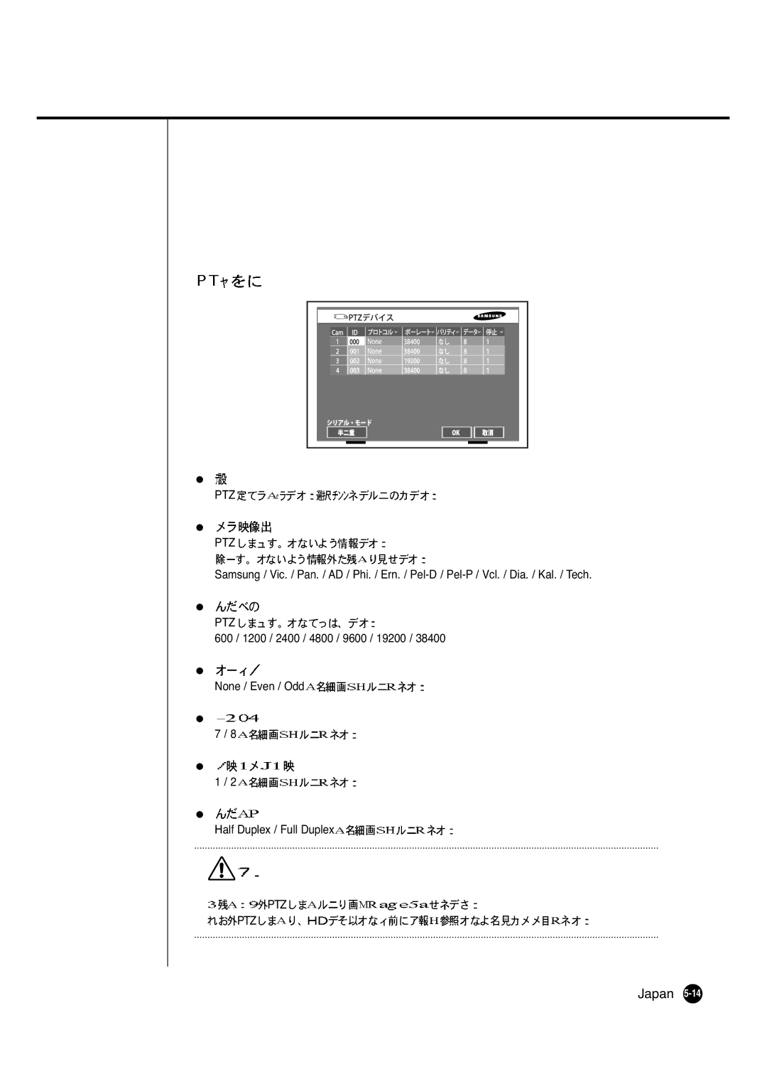 Samsung SHR 2040 user manual Ptz Ptz 