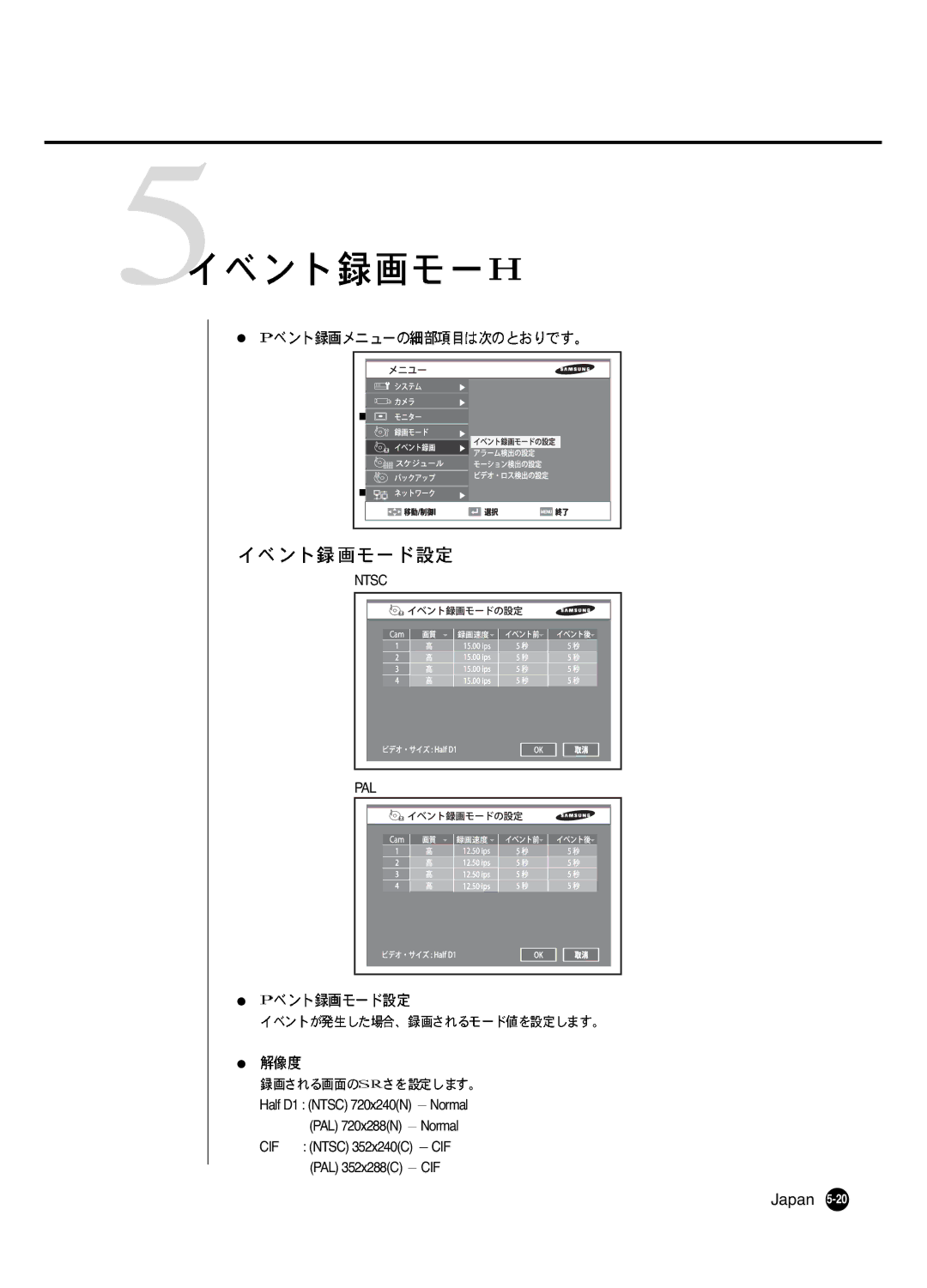 Samsung SHR 2040 user manual Pal 