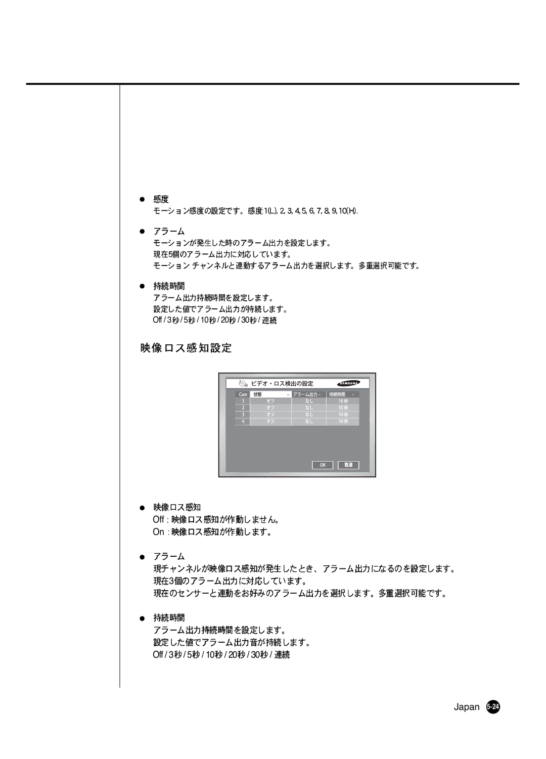 Samsung SHR 2040 user manual Off Off / 3 / 5 / 10 / 20 Japan 