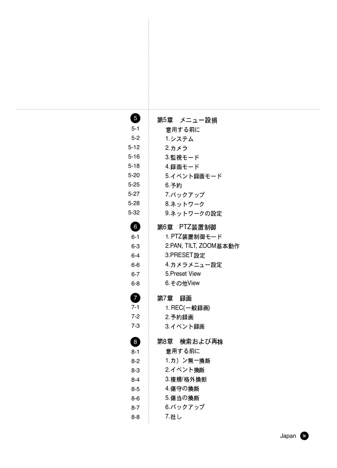 Samsung SHR 2040 user manual Ptz 