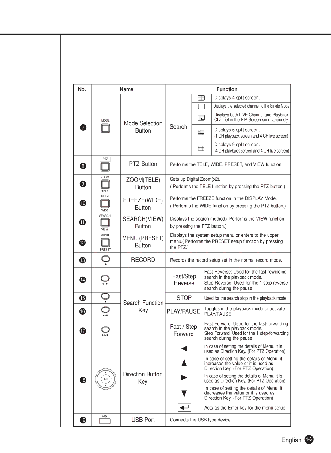 Samsung SHR-2040N, SHR-2040P manual Fast / Step, Freezewide 