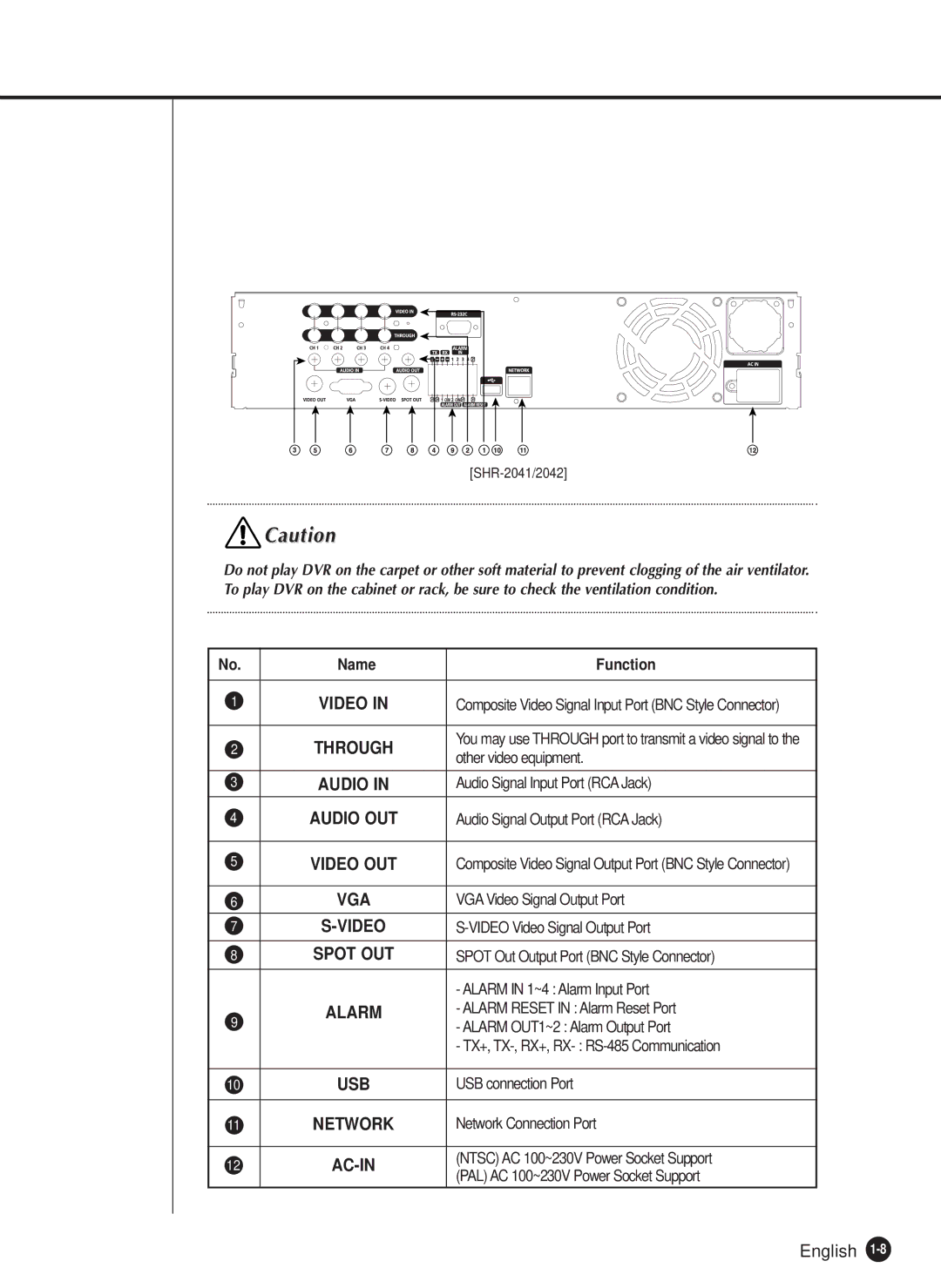 Samsung SHR-2040N, SHR-2040P manual Usb 