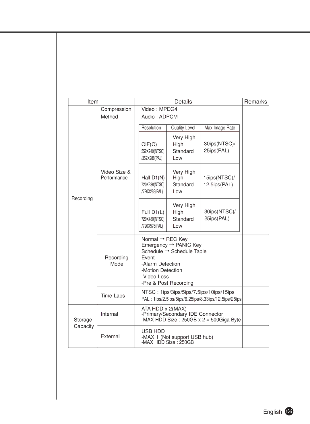 Samsung SHR-2040P, SHR-2040N manual Usb Hdd 