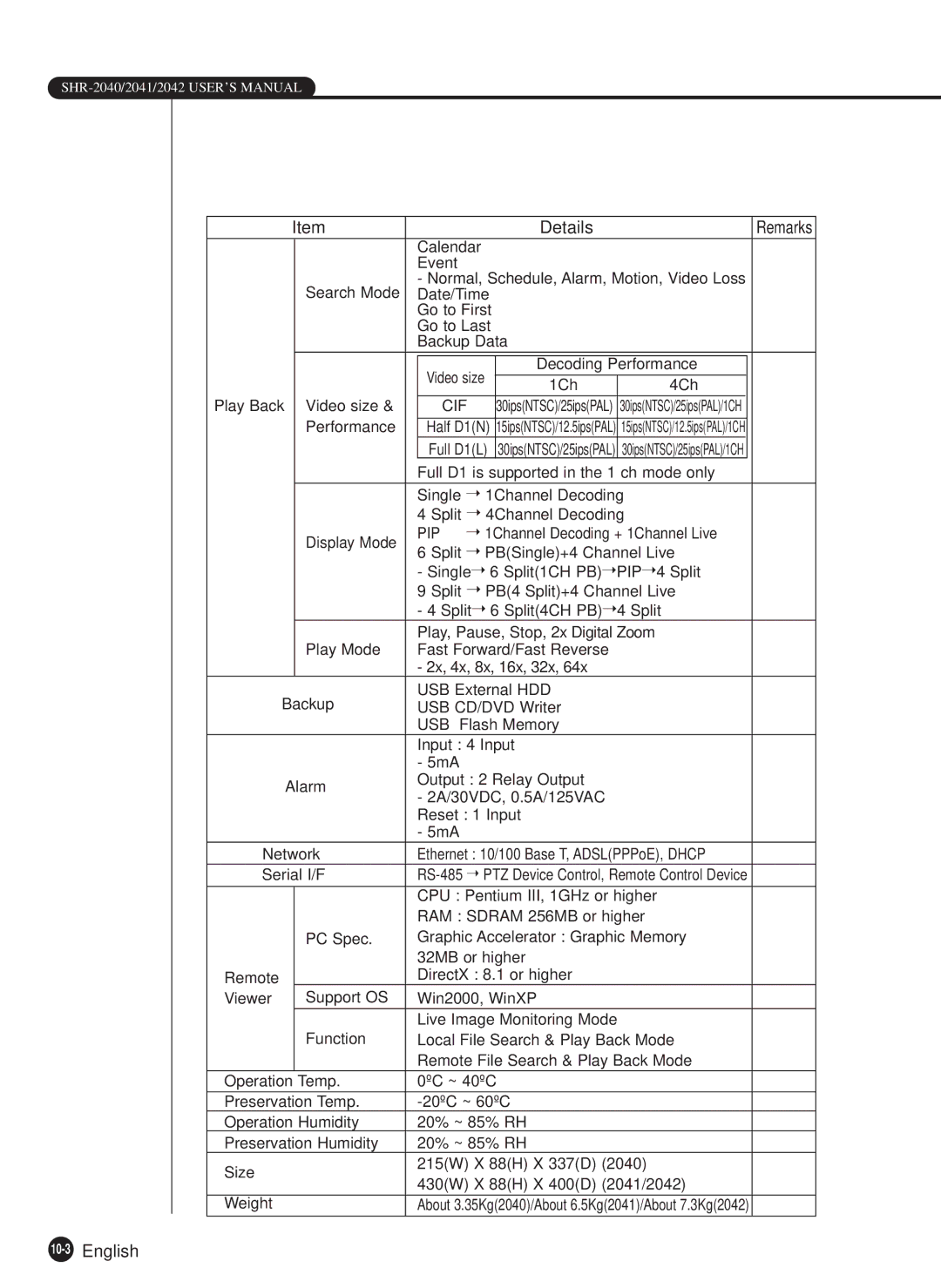 Samsung SHR-2040N, SHR-2040P manual Details, 10-3English 