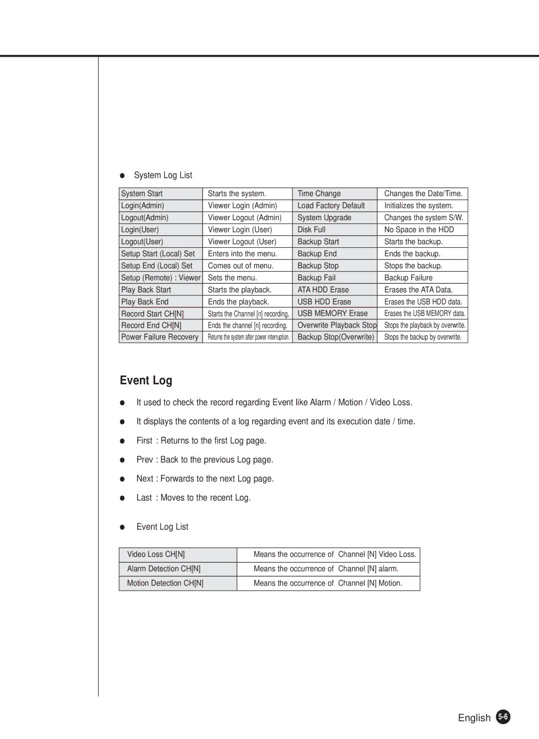 Samsung SHR-2040N, SHR-2040P manual Event Log, System Log List 