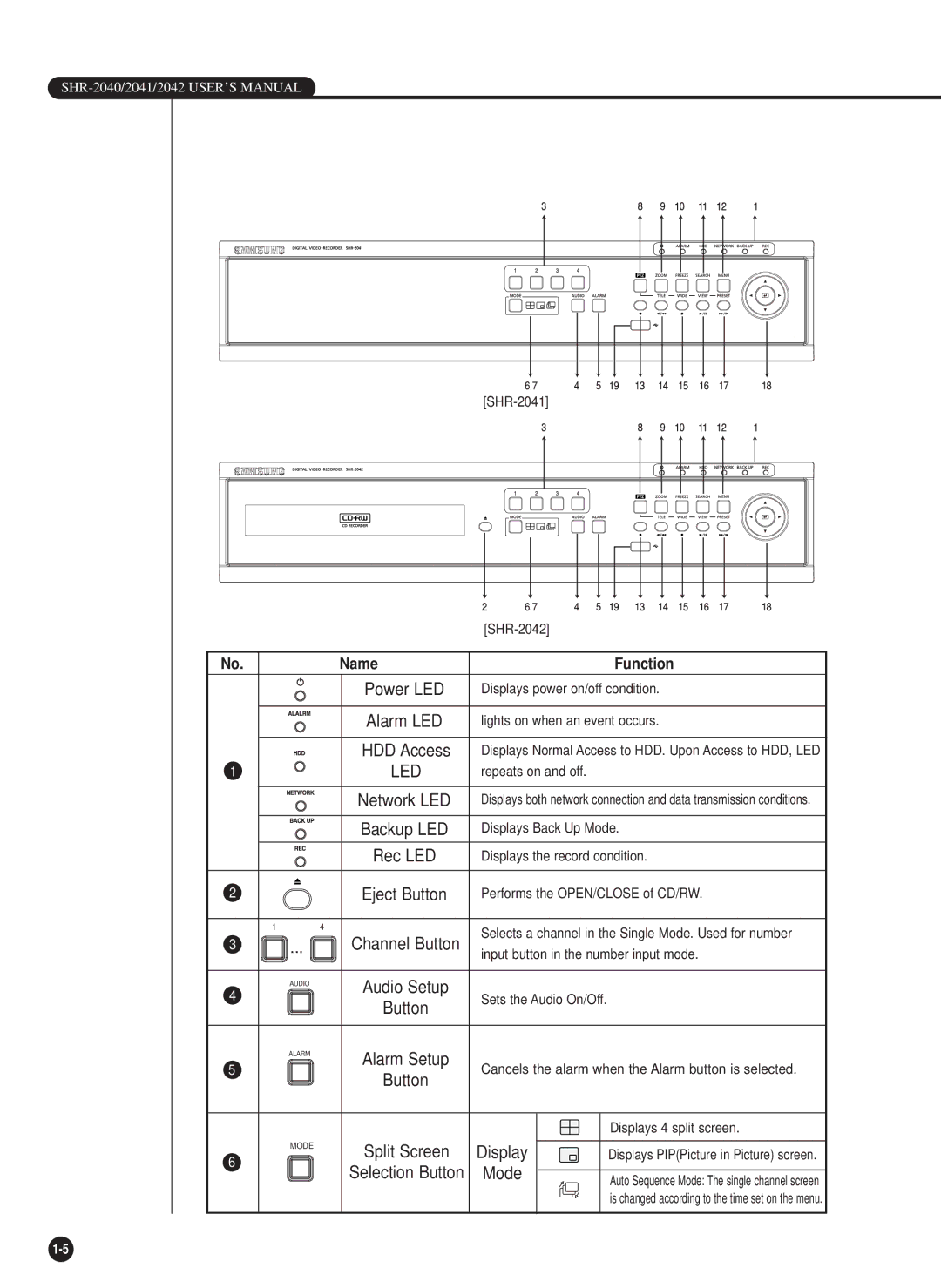 Samsung SHR-2042P, SHR-2040P/GAR, SHR-2040PX, SHR-2040P/XEC manual Audio Setup Button 