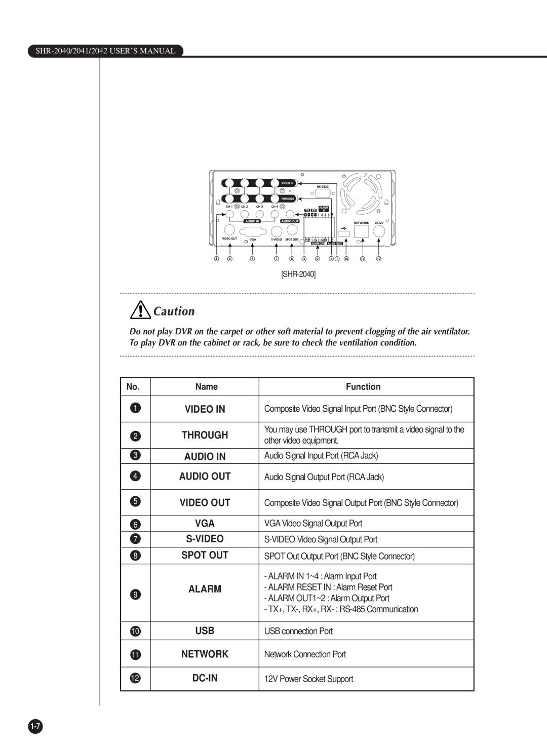 Samsung SHR-2040P/XEC, SHR-2040P/GAR, SHR-2042P, SHR-2040PX manual Usb 