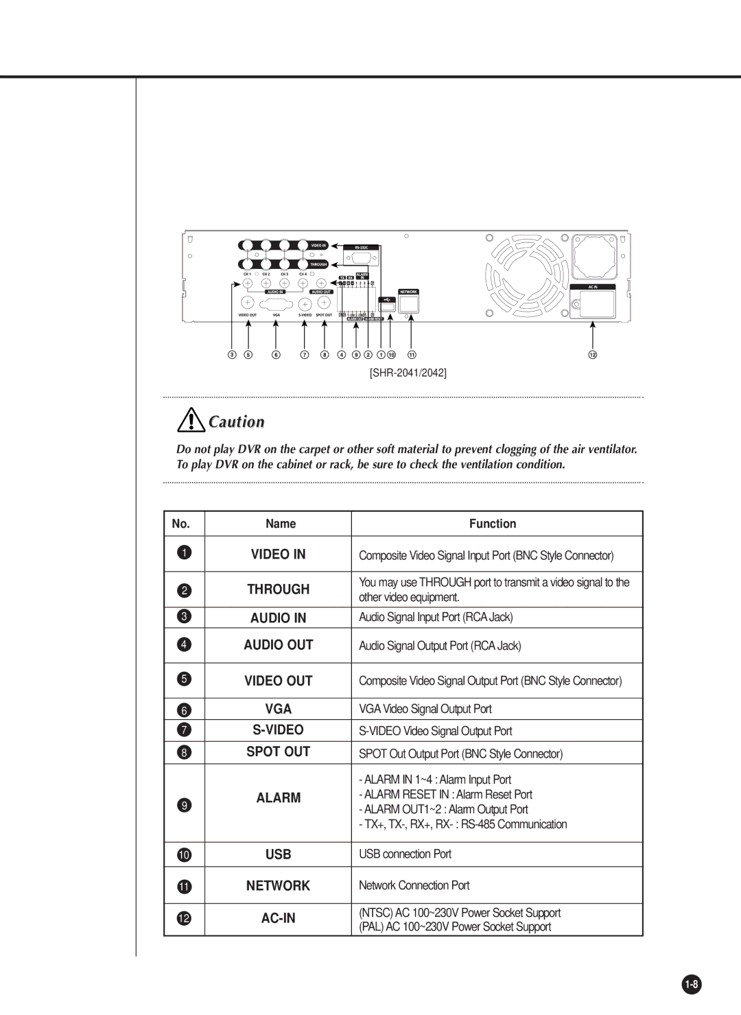 Samsung SHR-2040P/GAR, SHR-2042P, SHR-2040PX, SHR-2040P/XEC manual Usb 