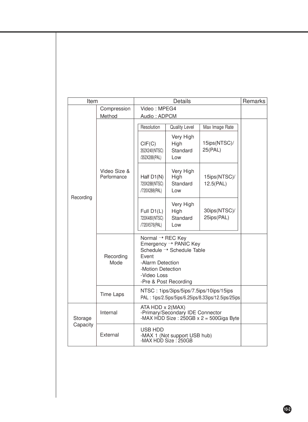 Samsung SHR-2040P/GAR, SHR-2042P, SHR-2040PX, SHR-2040P/XEC manual Usb Hdd 