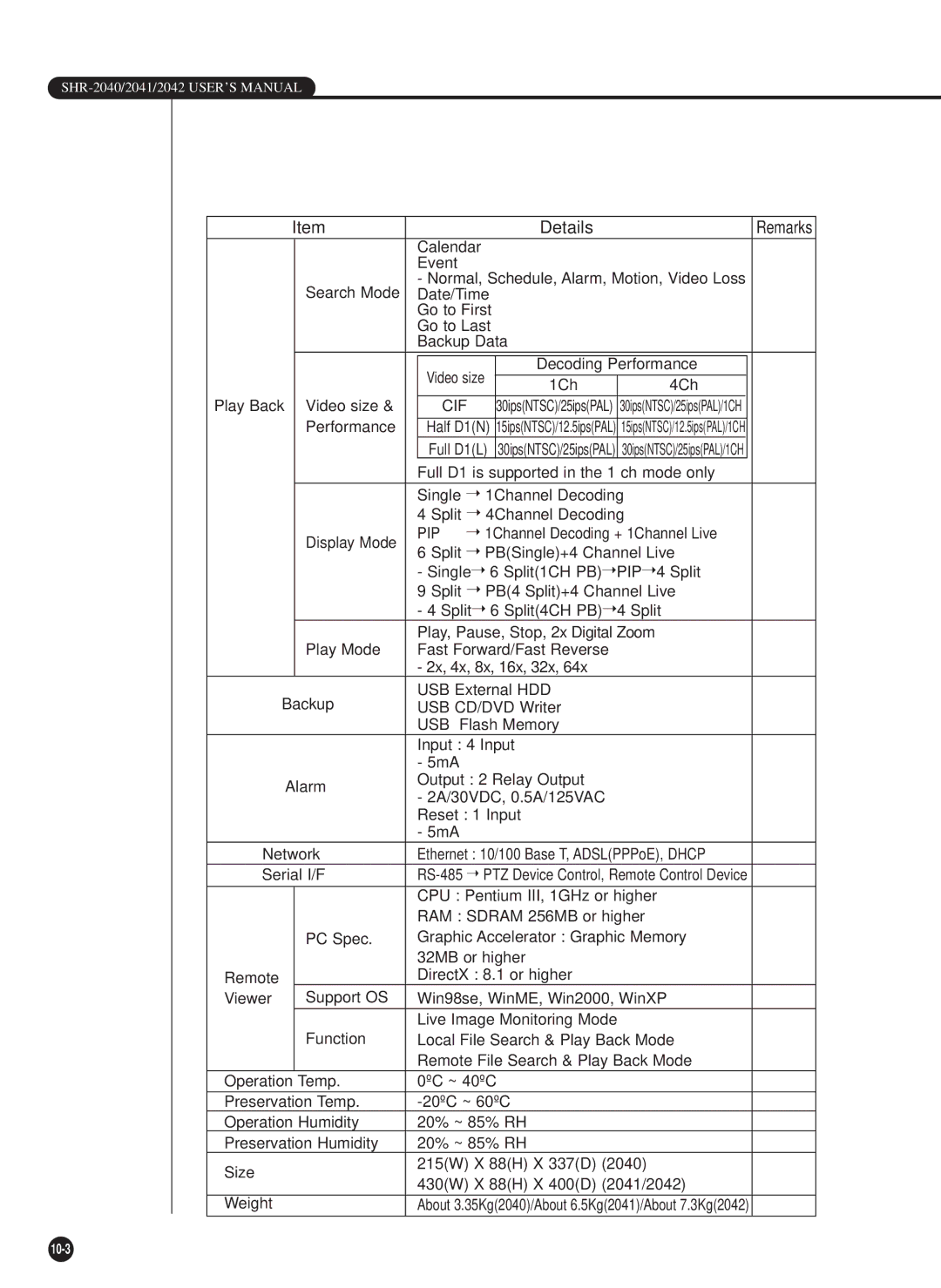 Samsung SHR-2042P, SHR-2040P/GAR, SHR-2040PX, SHR-2040P/XEC manual Details 