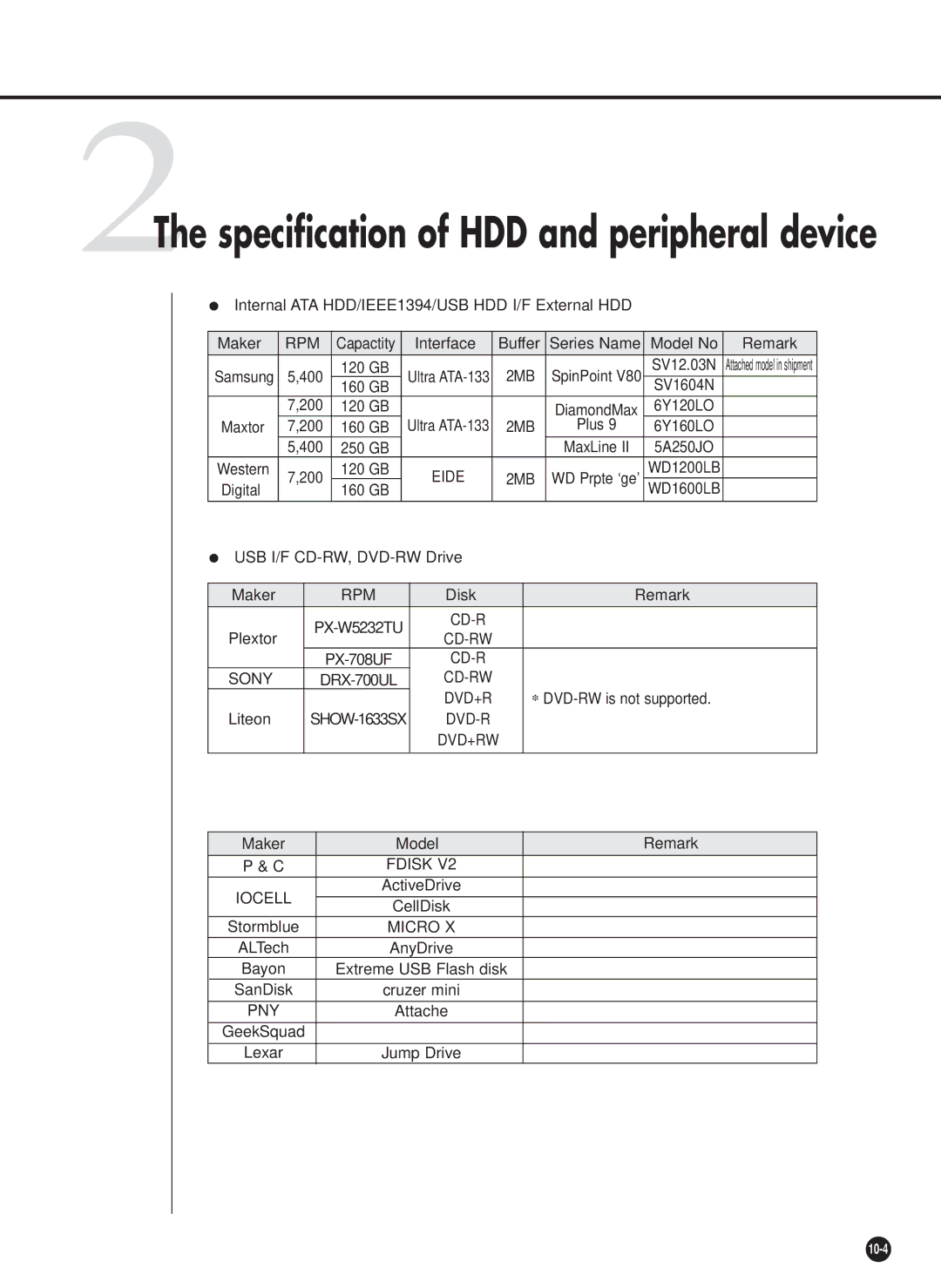 Samsung SHR-2040PX, SHR-2040P/GAR, SHR-2042P, SHR-2040P/XEC manual 2The specification of HDD and peripheral device 