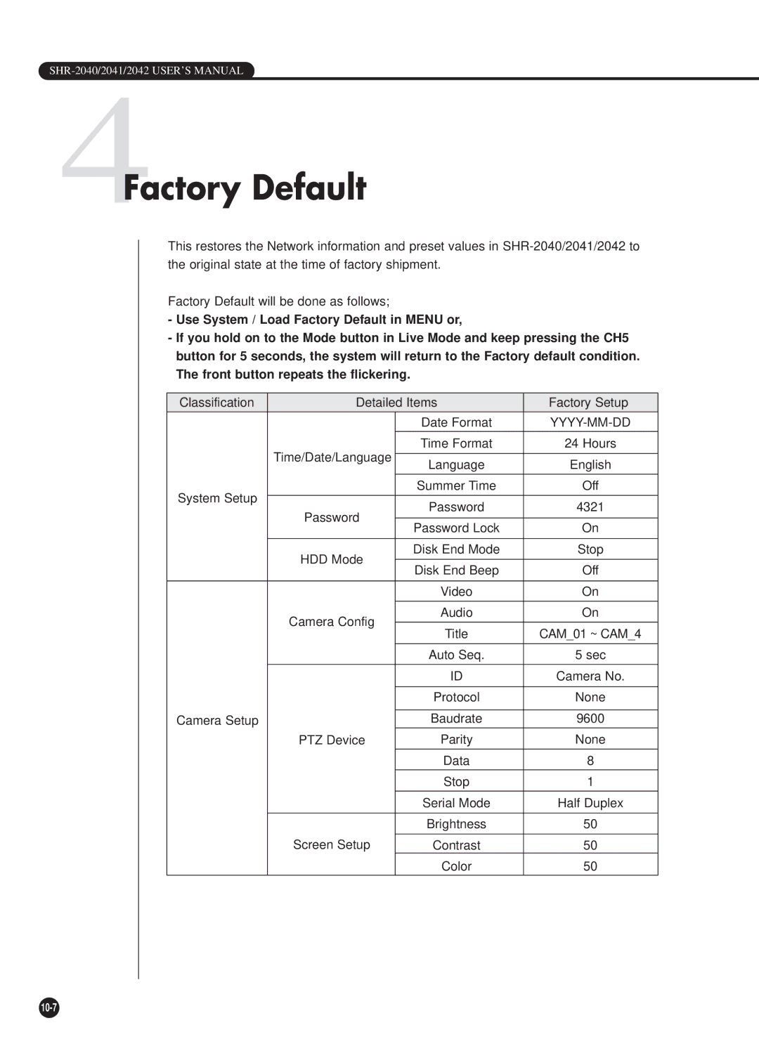 Samsung SHR-2040P/GAR, SHR-2042P, SHR-2040PX, SHR-2040P/XEC manual 4Factory Default, Yyyy-Mm-Dd 