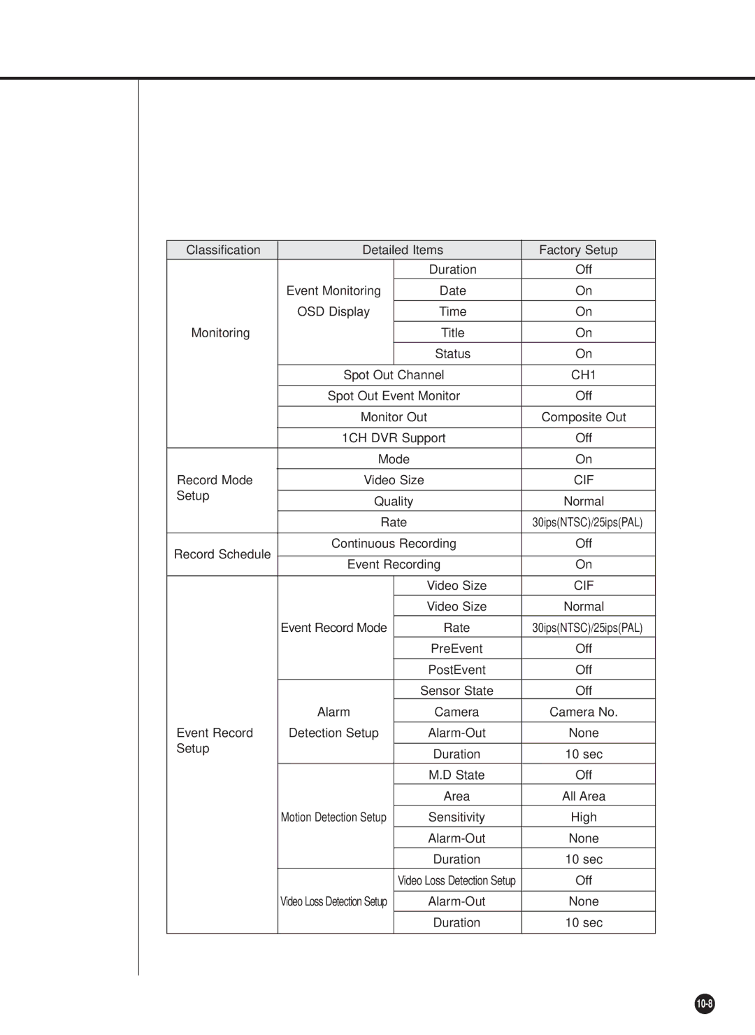 Samsung SHR-2042P, SHR-2040P/GAR, SHR-2040PX, SHR-2040P/XEC manual Event Monitoring 