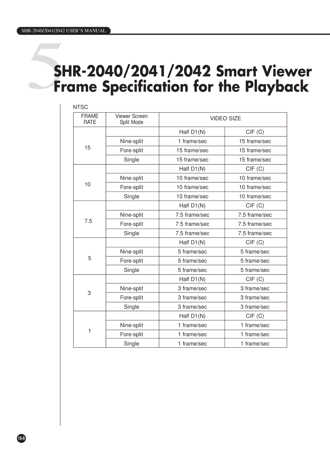 Samsung SHR-2040PX, SHR-2040P/GAR, SHR-2042P, SHR-2040P/XEC manual Ntsc Frame 