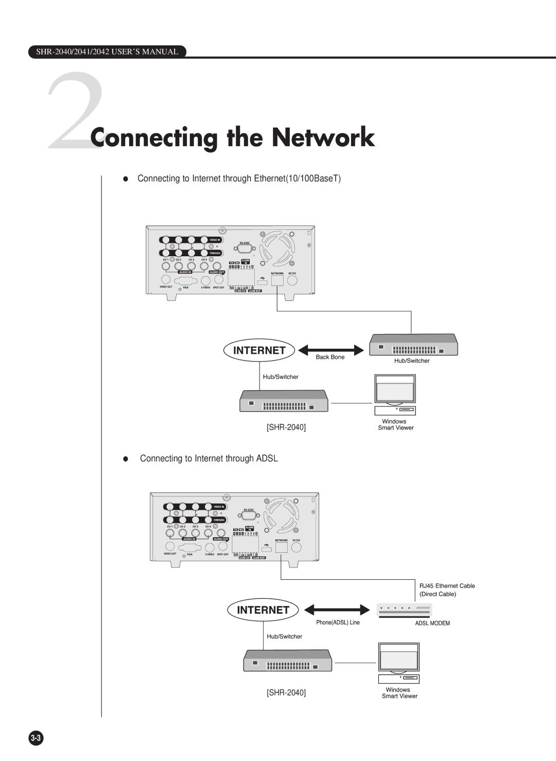 Samsung SHR-2042P, SHR-2040P/GAR, SHR-2040PX, SHR-2040P/XEC manual 2Connecting the Network 