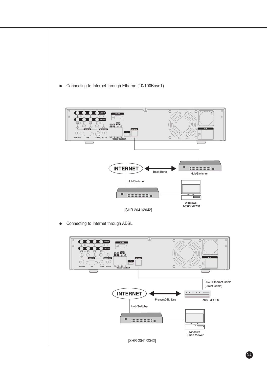 Samsung SHR-2040PX, SHR-2040P/GAR, SHR-2042P, SHR-2040P/XEC manual Connecting to Internet through Ethernet10/100BaseT 