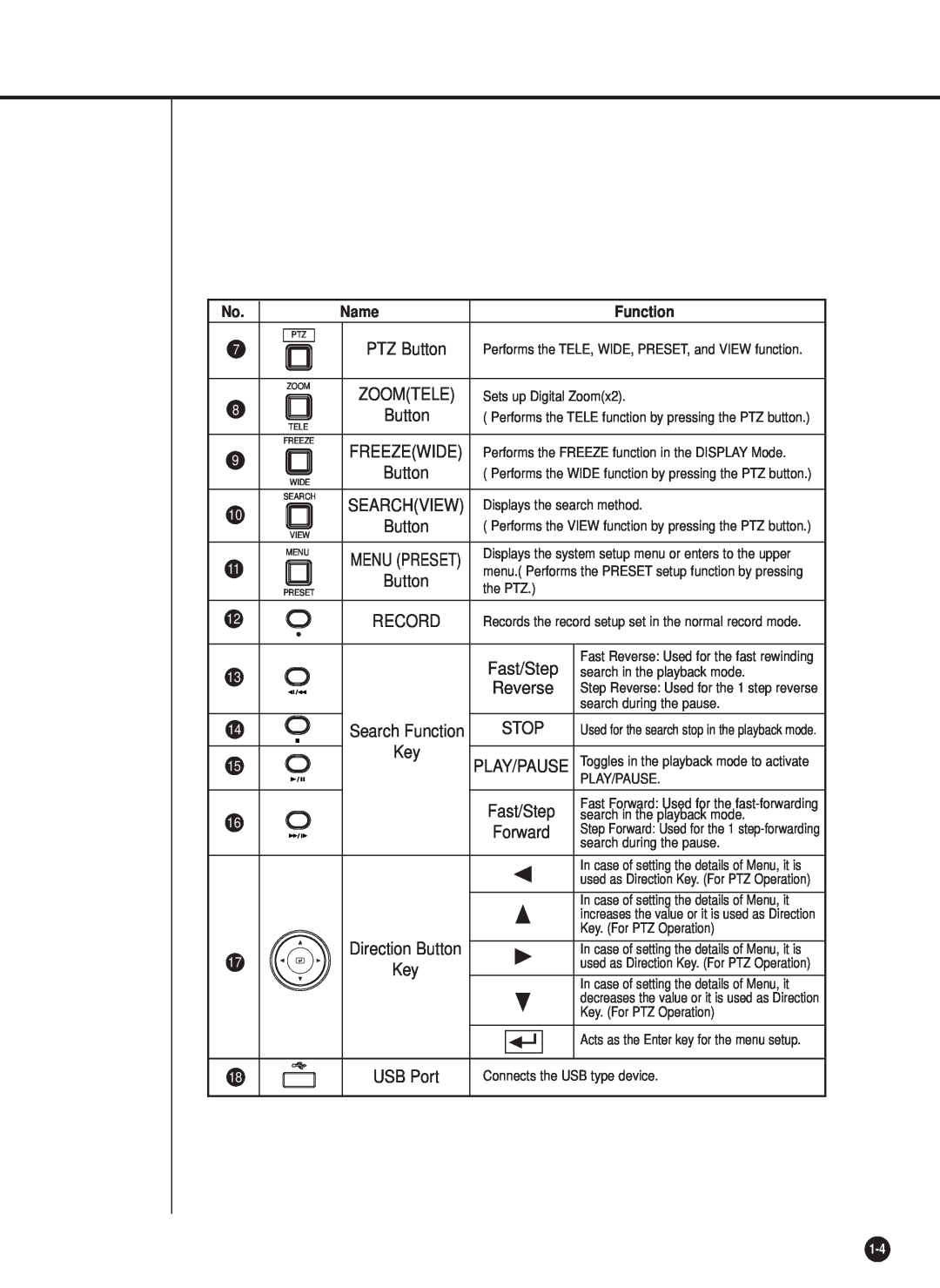 Samsung SHR-2040P/GAR, SHR-2042P, SHR-2040PX, SHR-2040P/XEC manual Reverse, Name, Function 