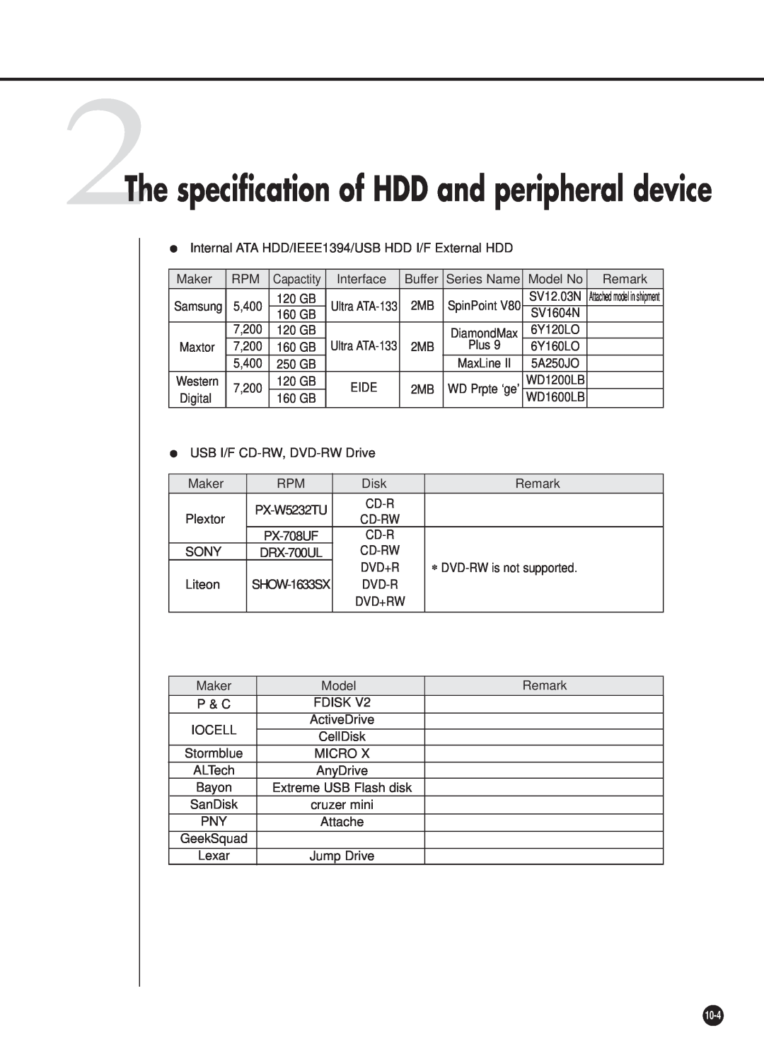 Samsung SHR-2040PX, SHR-2040P/GAR, SHR-2042P 2The specification of HDD and peripheral device, 6Y120LO, 6Y160LO, Western 