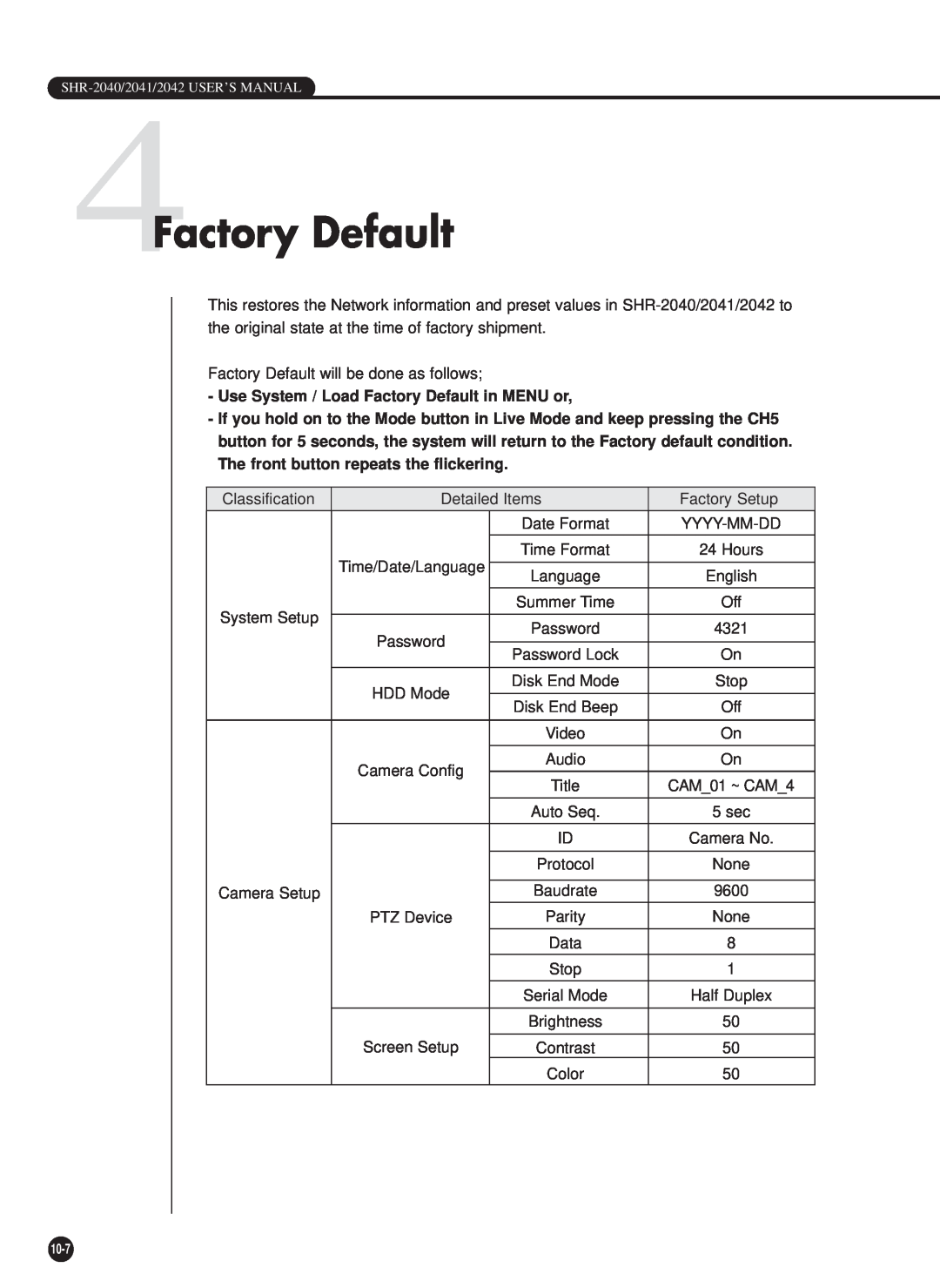 Samsung SHR-2040P/GAR, SHR-2042P, SHR-2040PX, SHR-2040P/XEC 4Factory Default, Use System / Load Factory Default in MENU or 