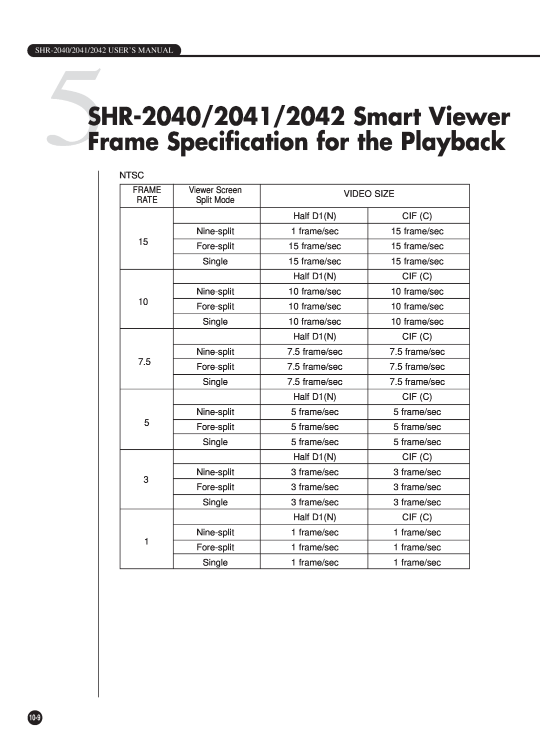 Samsung SHR-2040PX, SHR-2040P/GAR, SHR-2042P manual 5SHR-2040/2041/2042 Smart Viewer Frame Specification for the Playback 