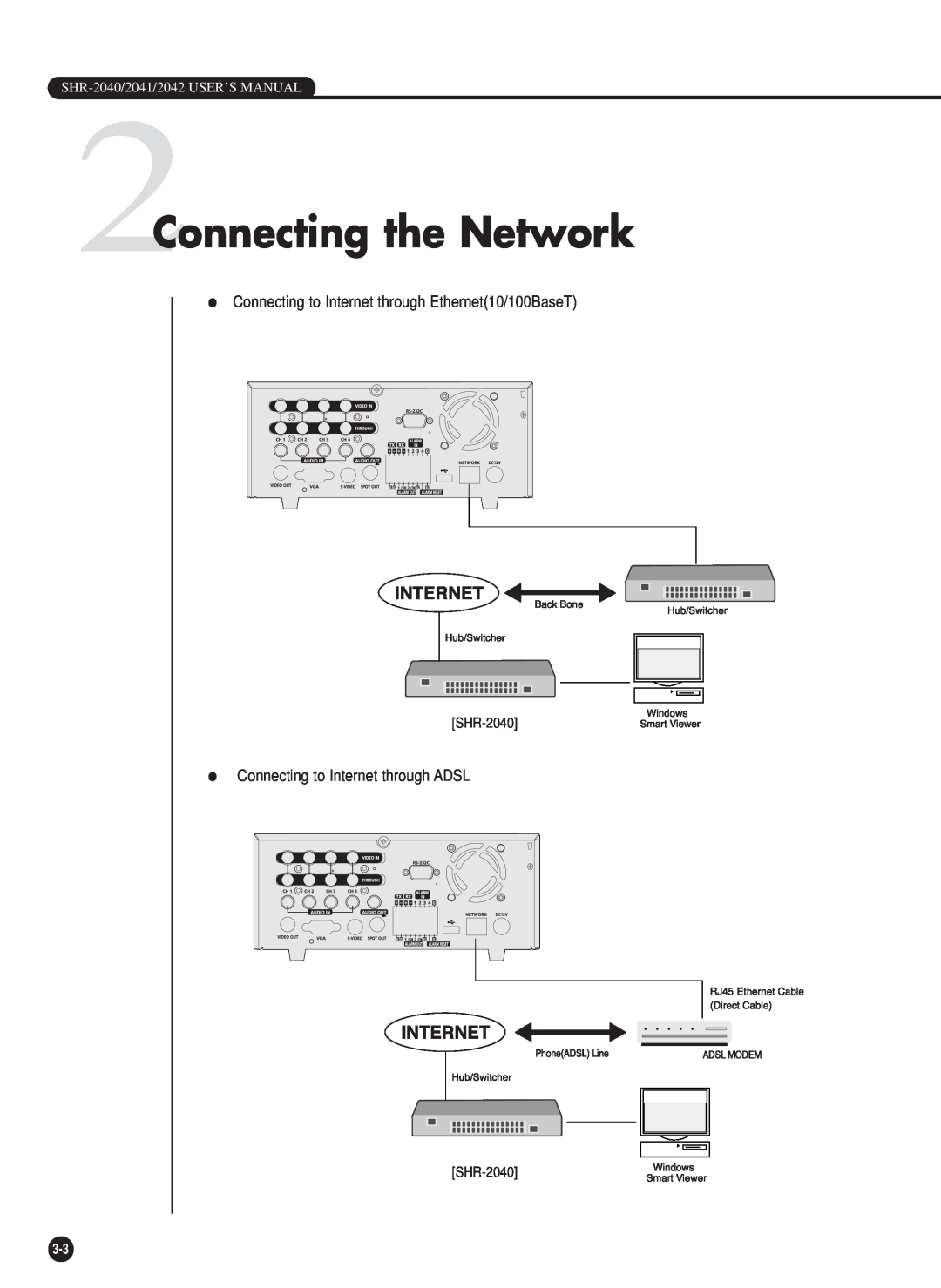 Samsung SHR-2042P, SHR-2040P/GAR manual 2Connecting the Network, Connecting to Internet through Ethernet10/100BaseT 