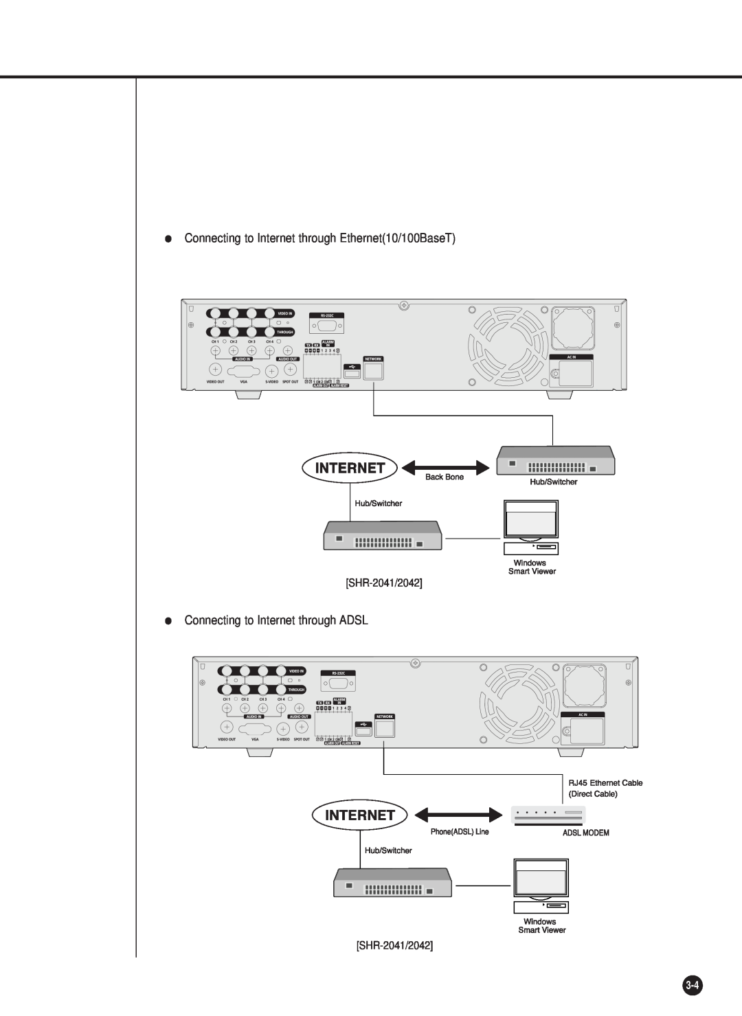 Samsung SHR-2040PX Connecting to Internet through Ethernet10/100BaseT, Connecting to Internet through ADSL, SHR-2041/2042 
