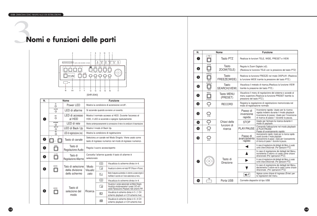 Samsung SHR-2042P, SHR-2040P/GAR, SHR-2040PX manual 3Nomi e funzioni delle parti, Modo, Inversione, Rapida 