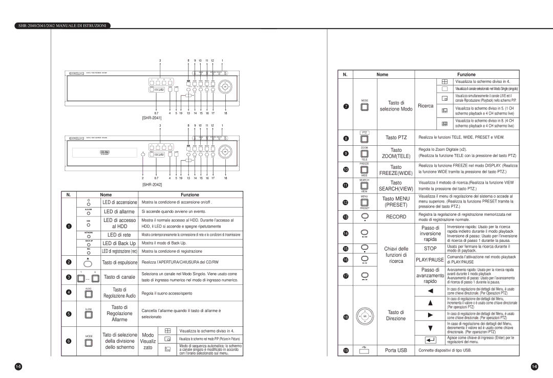 Samsung SHR-2040PX, SHR-2040P/GAR, SHR-2042P manual LED di accensione, LED di allarme, Visualiz, Zato, Ricerca 