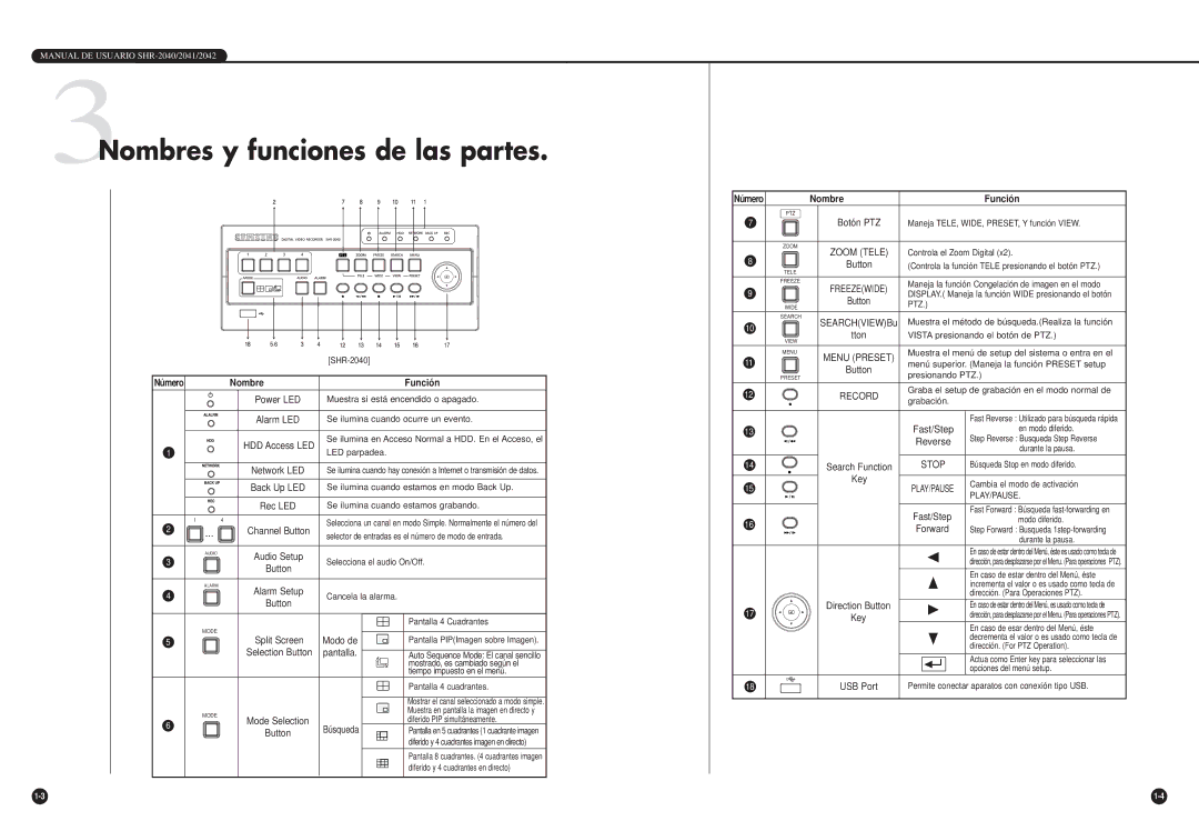 Samsung SHR-2042P, SHR-2040P/GAR, SHR-2040P/XEC manual 3Nombres y funciones de las partes, Modo de, Pantalla, Búsqueda 